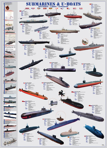 Submarines & U-Boats Boat Jigsaw Puzzle