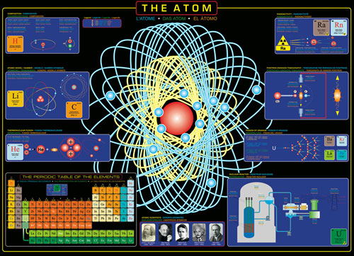 The Atom Educational Jigsaw Puzzle