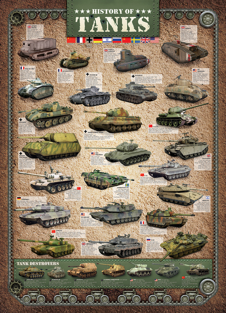 History of Tanks History Jigsaw Puzzle