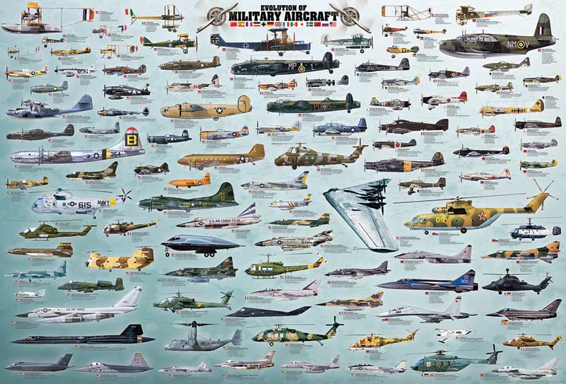 Evolution of Military Aircraft Plane Jigsaw Puzzle