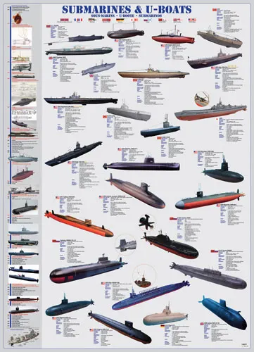 Submarines & U-Boats Boat