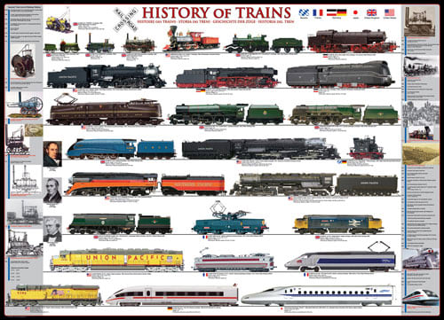 History of Trains Train