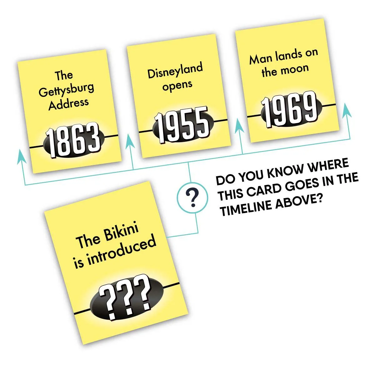 Chronology - The Game of All Time