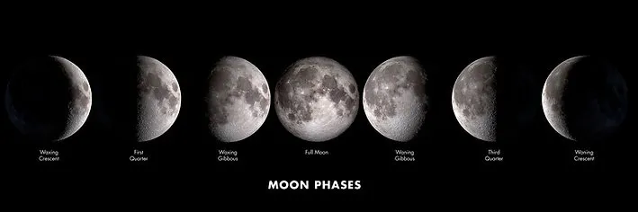 Moon Phases Panorama Space