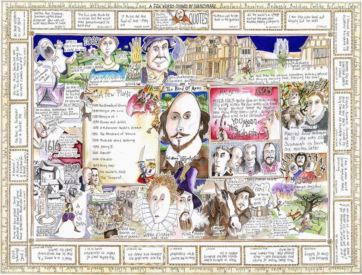 The Bard Famous People