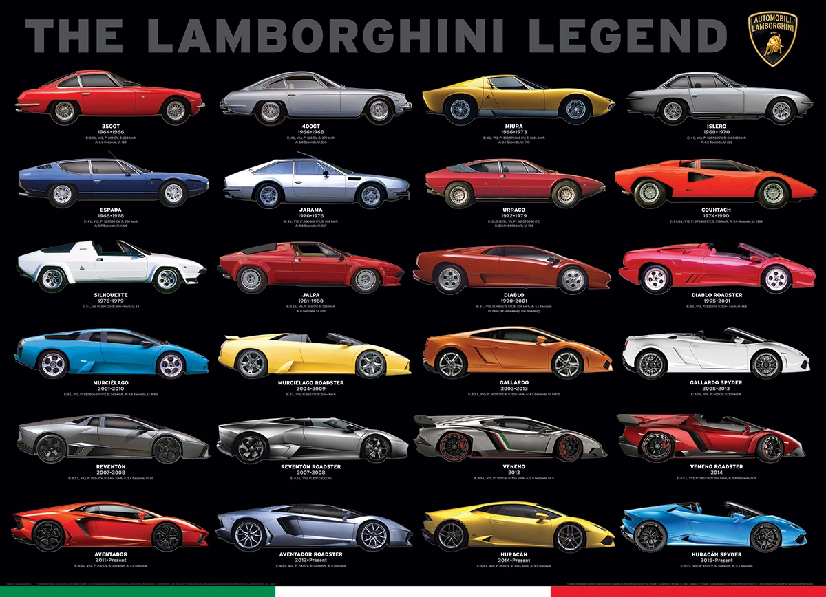 The Lamborghini Legend Car