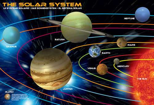 The Solar System Space