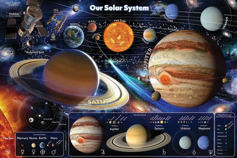 Our Solar System Space