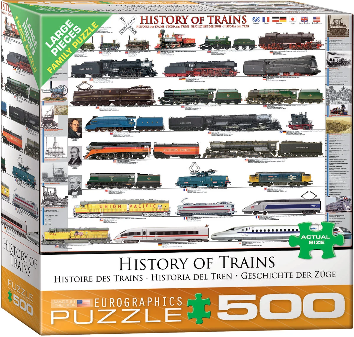 History of Trains