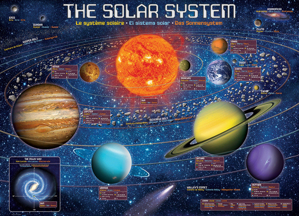 The Solar System Space