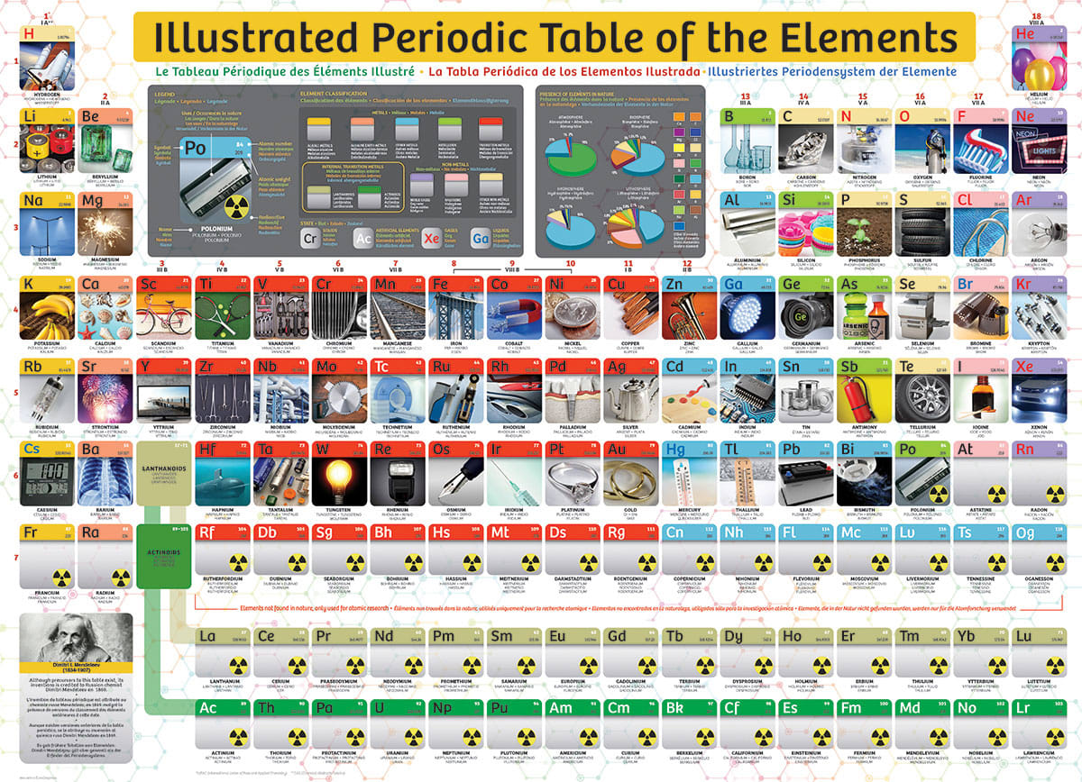 Illustrated Periodic Table of the Elements Educational