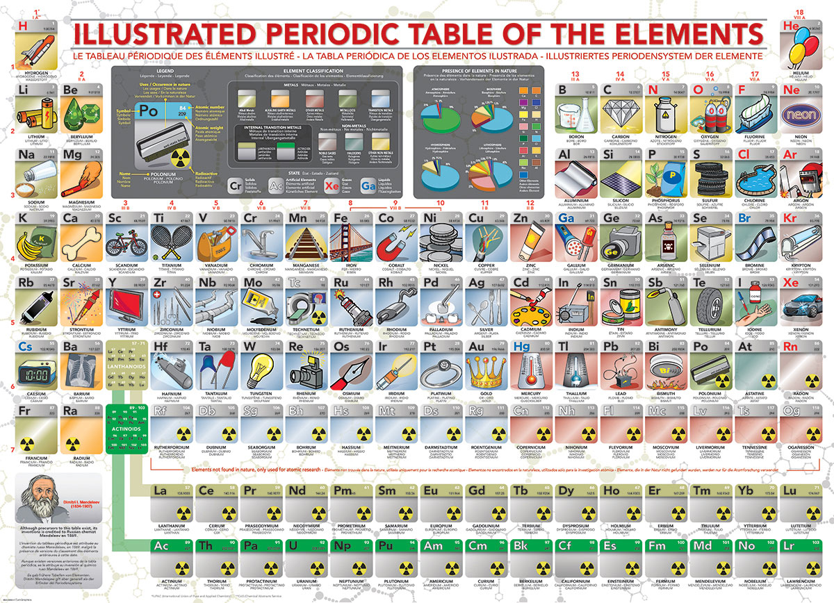 Illustrated Periodic Table of the Elements Educational Jigsaw Puzzle