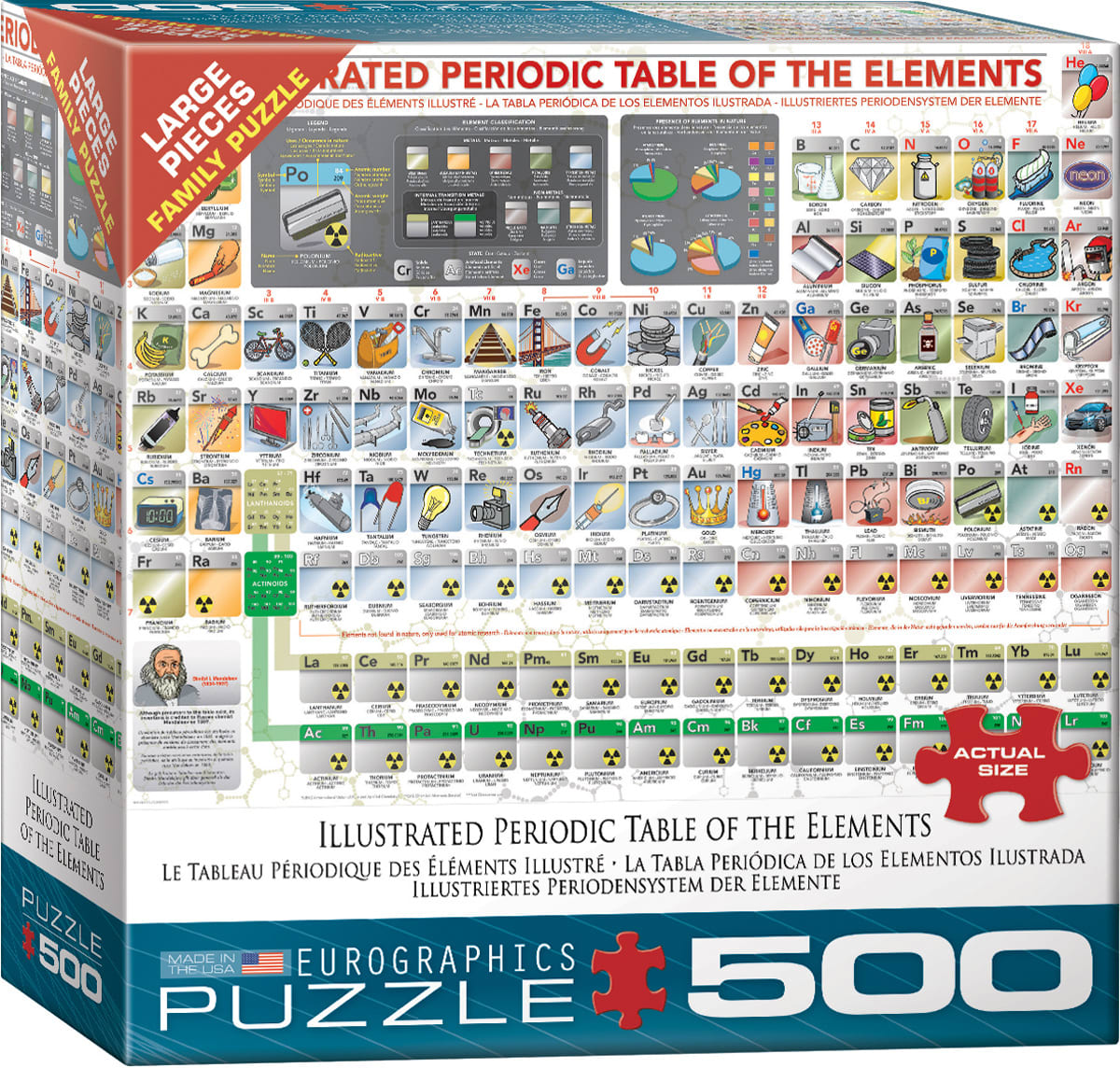 Illustrated Periodic Table of the Elements