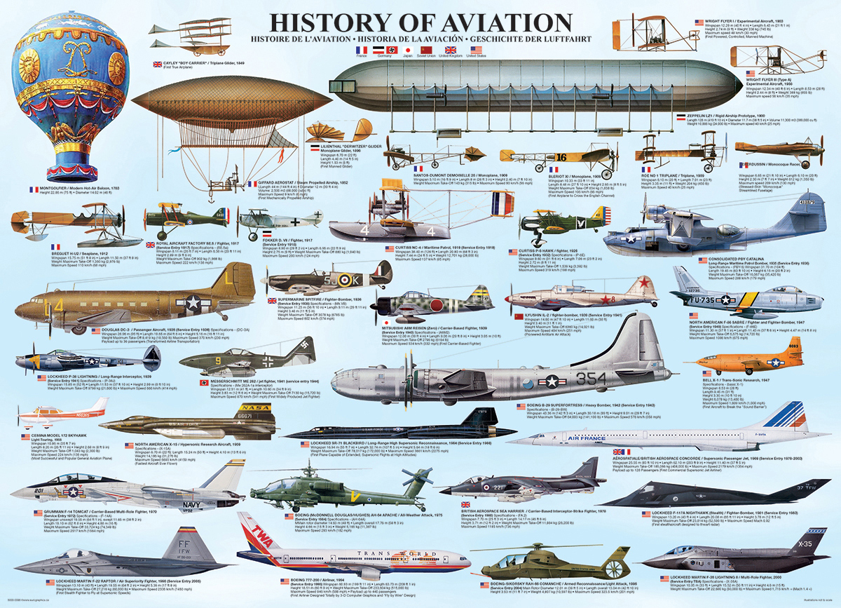 History of Aviation Plane Jigsaw Puzzle