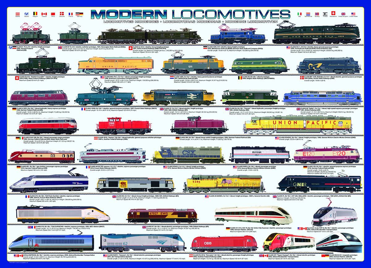 Modern Locomotives Train Jigsaw Puzzle