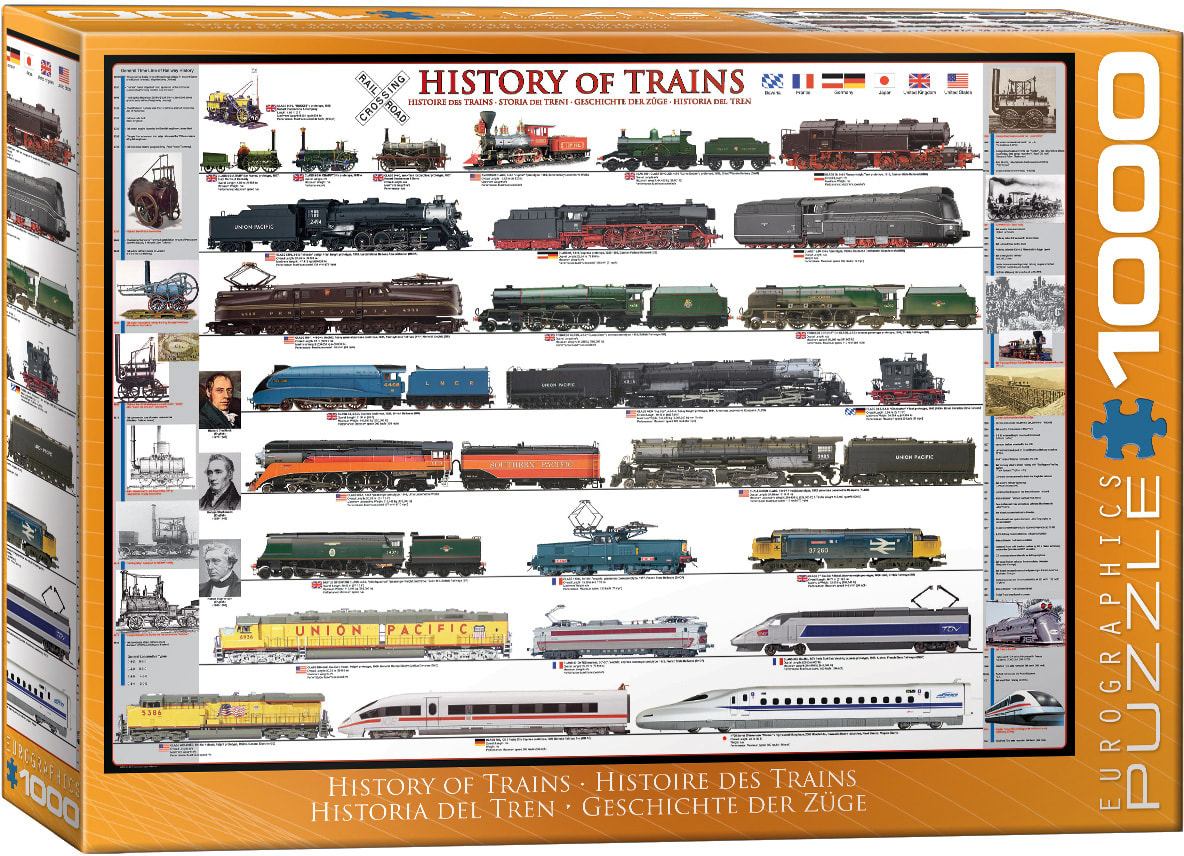 History of Trains