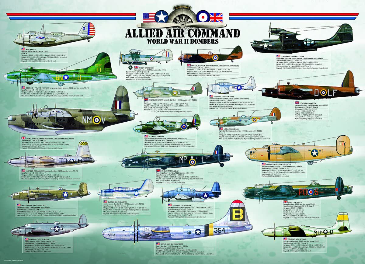 Allied Air Command WWII Bombers Plane Jigsaw Puzzle