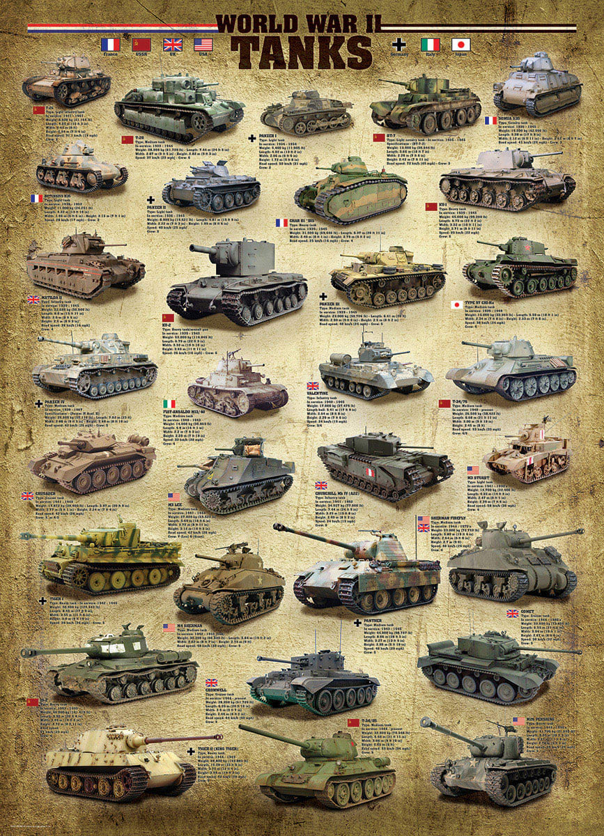 World War II Tanks History