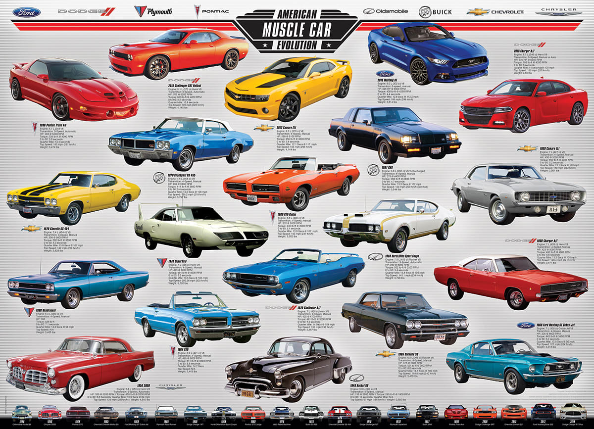 American Muscle Car Evolution - Scratch and Dent Car
