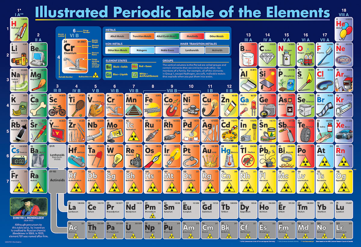 Illustrated Periodic Table of the Elements Educational