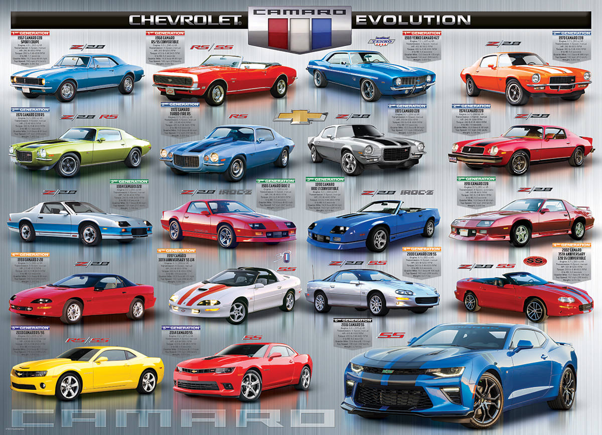 Chevrolet The Camaro Evolution Car