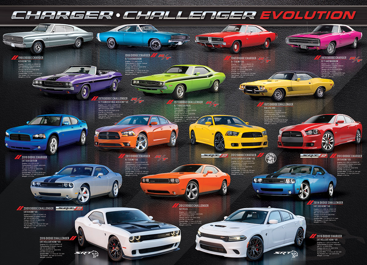 Dodge Charger Challenger Evolution Car Jigsaw Puzzle