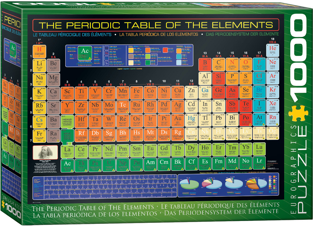 The Periodic Table of the Elements