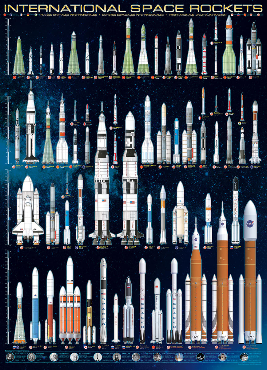 International Space Rockets Space