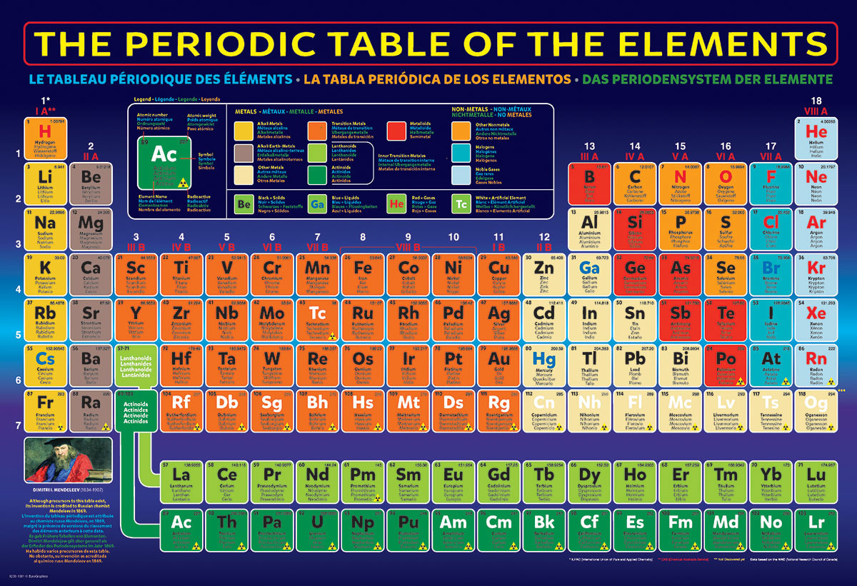 The Periodic Table of the Elements Educational