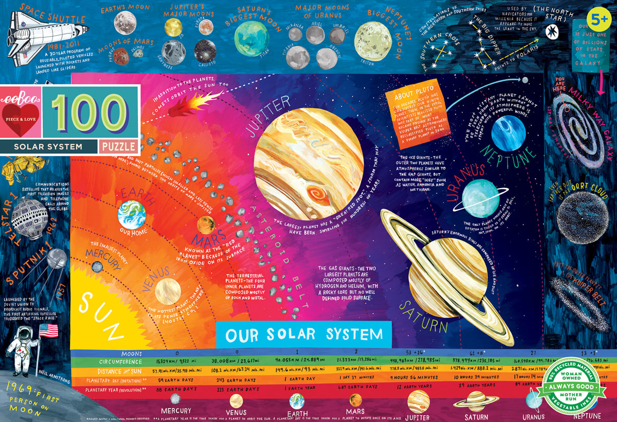 Solar System Space