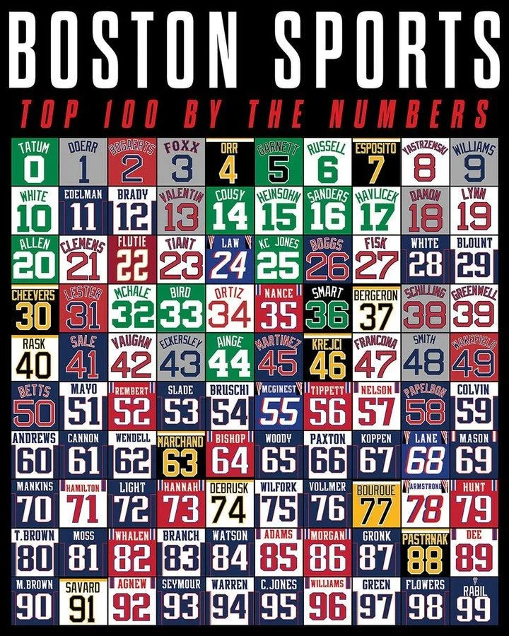 Boston's Top 100 Sports