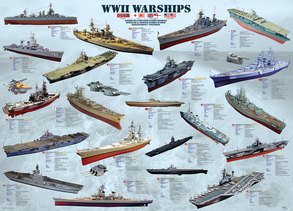 WWII War Ships Boat Jigsaw Puzzle
