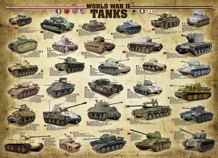 Tanks of WWII (Small Box) Military Jigsaw Puzzle
