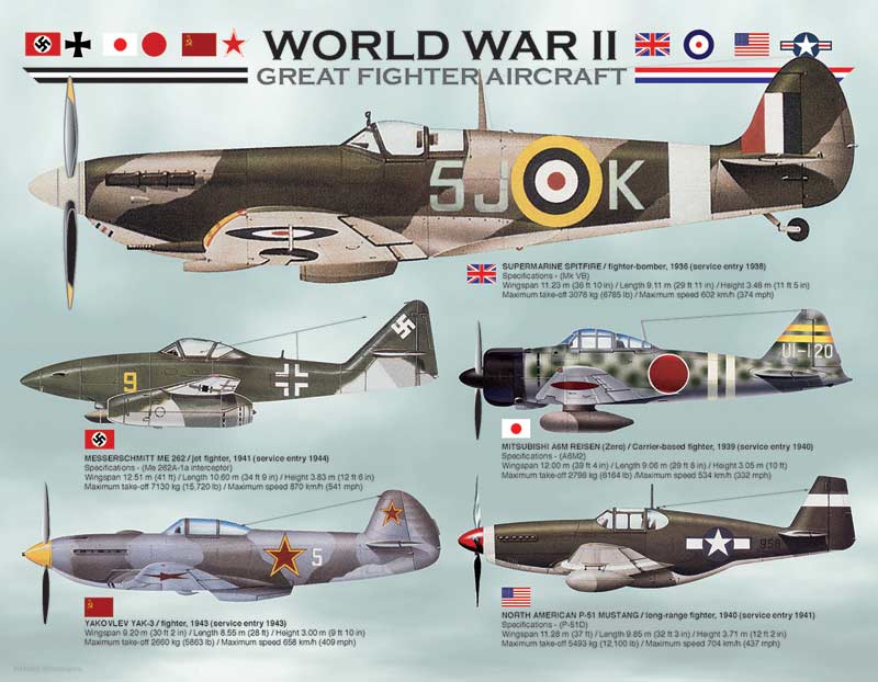 WWII Great Fighter Aircraft Mini Puzzle Plane Jigsaw Puzzle