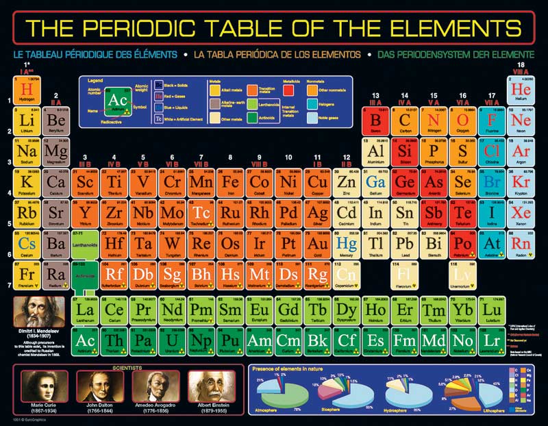 The Periodic Table of the Elements Mini Puzzle Educational