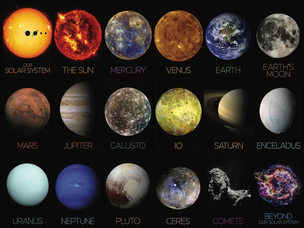 The Solar System Space