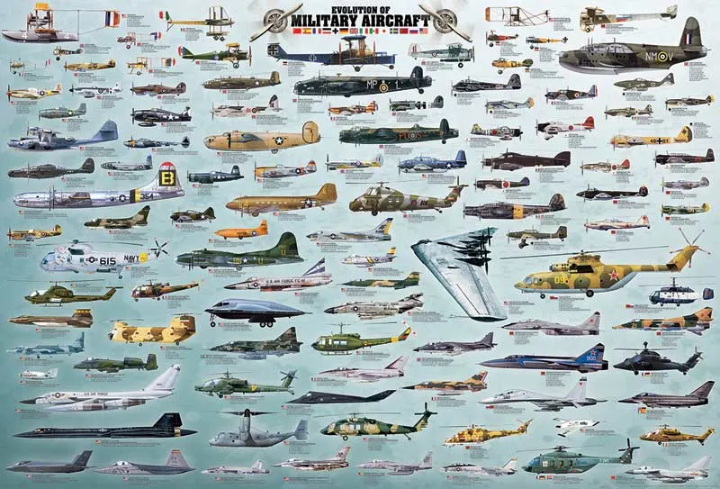 Evolution of Military Aircraft Plane