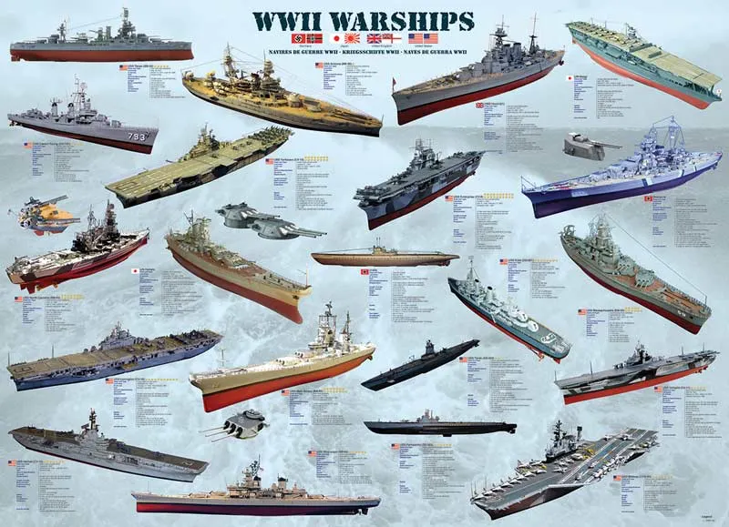 World War II Warships Boat