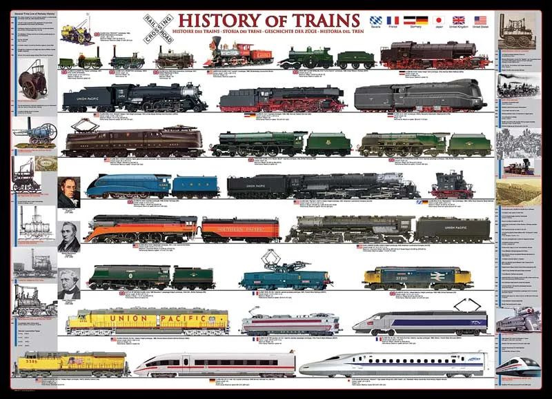 History of Trains Train