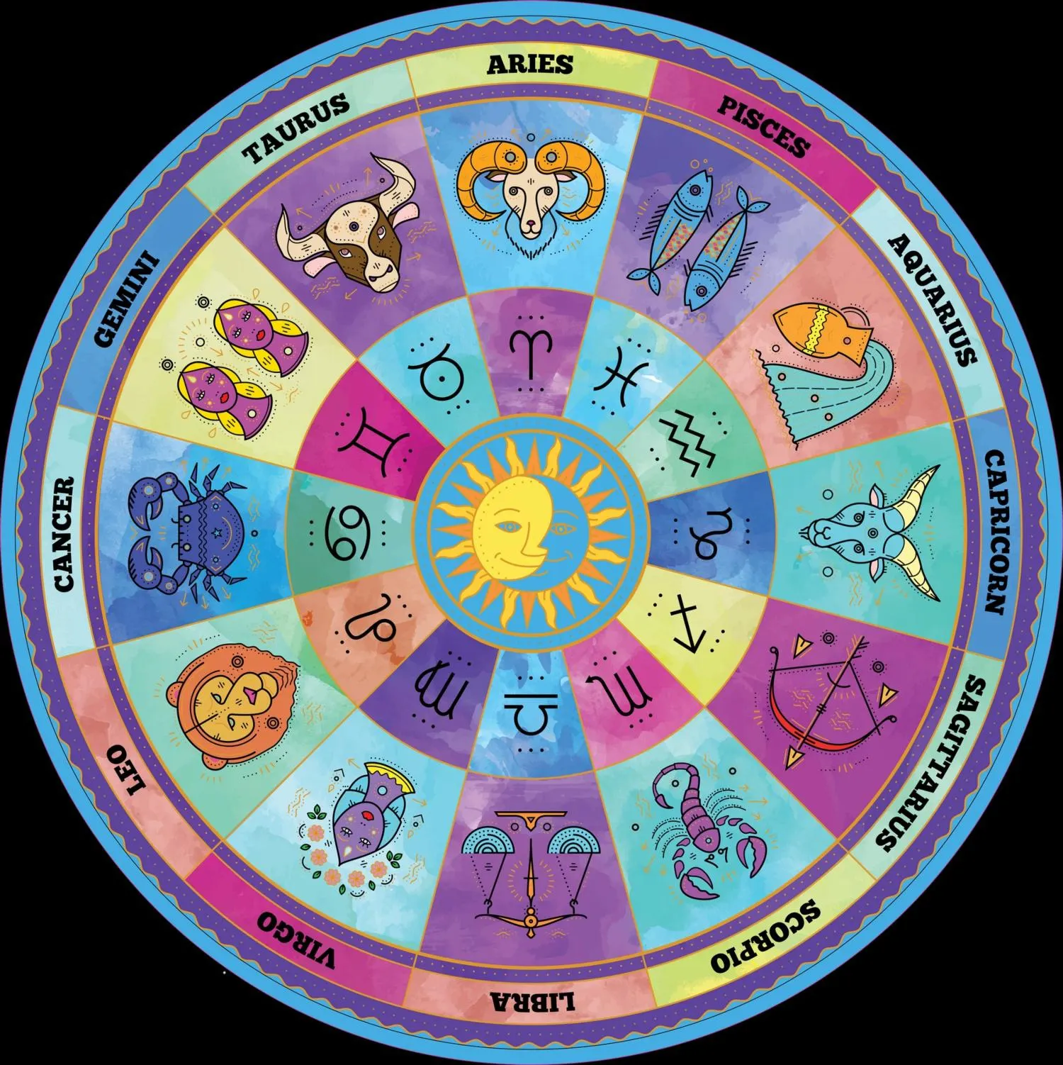Zodiac Astrology & Zodiac
