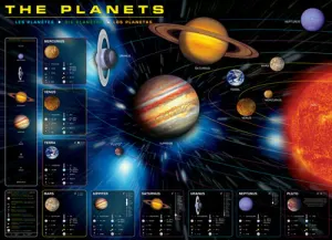 The Planets Science By Eurographics