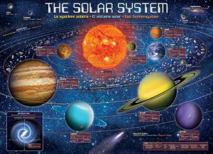The Solar System Science By Eurographics