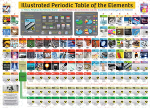 Illustrated Periodic Table of the Elements Science By Eurographics