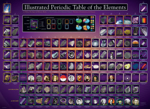 Illustrated Periodic Table of the Elements Science By Eurographics