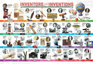 Inventors and their Inventions Science By Eurographics
