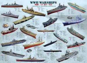 World War II Warships Pattern & Geometric By Eurographics