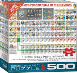 Illustrated Periodic Table of the Elements Educational