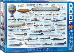 History of Aviation Plane