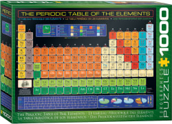 The Periodic Table of the Elements Educational