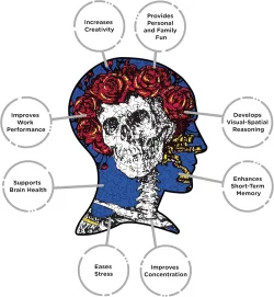 Grateful Dead Skull & Roses Picture Disc Puzzle Music
